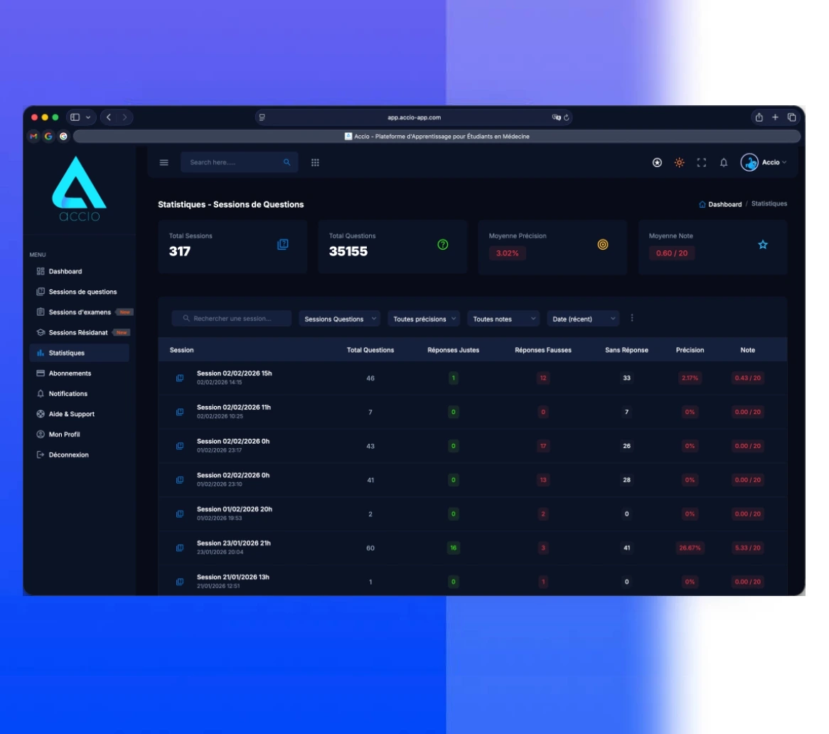 Analyse des résultats Accio