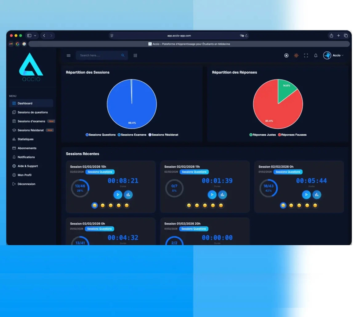 Tableau de bord détaillé Accio